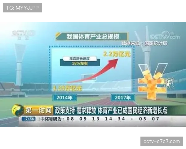 体育数字资产创意产业发展，形成新增长点